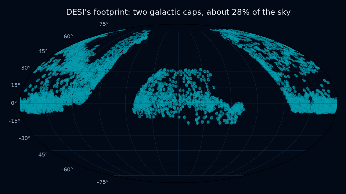 All-sky projection showing DESI's two survey caps